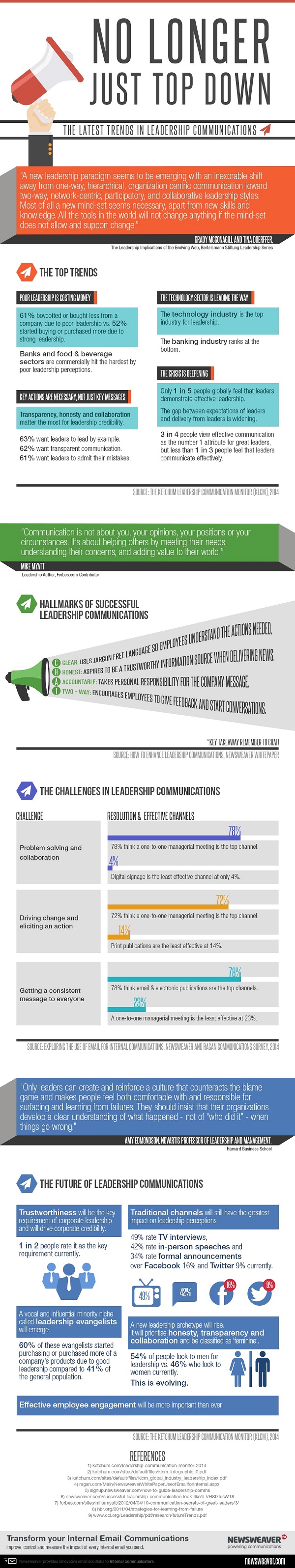Latest Trends in Leadership Communications
