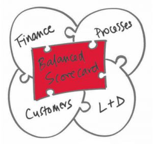 Balanced scorecard