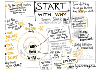 Start with why - Leaders Lab