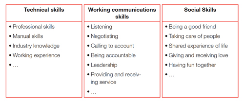 Do you run your business on social skills?