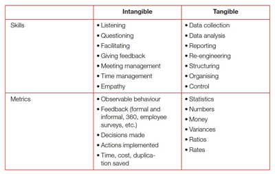 skills table